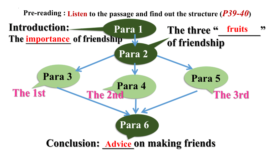 牛津译林版（2019）必修 第一册Unit 3 Getting along with others Extended reading课件(共63张PPT)