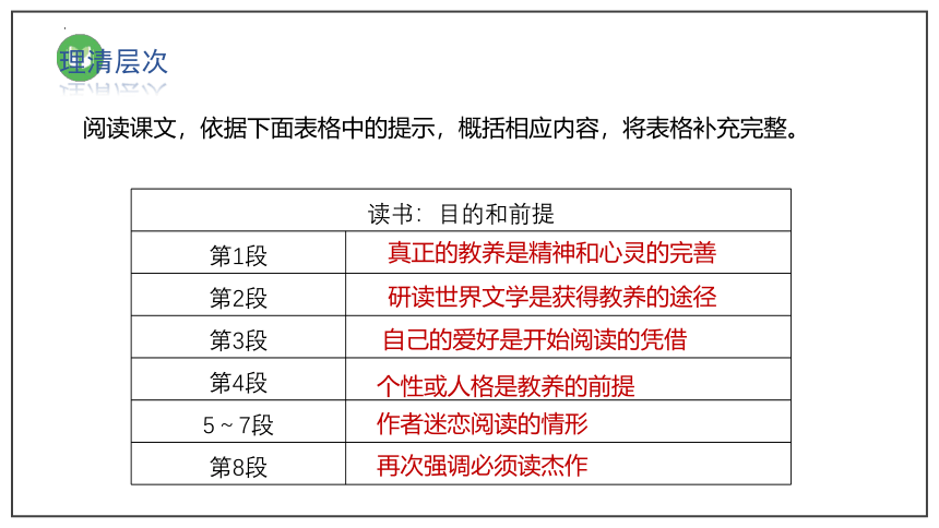 13.1《读书：目的和前提》课件(共32张PPT)2023-2024学年统编版高中语文必修上册