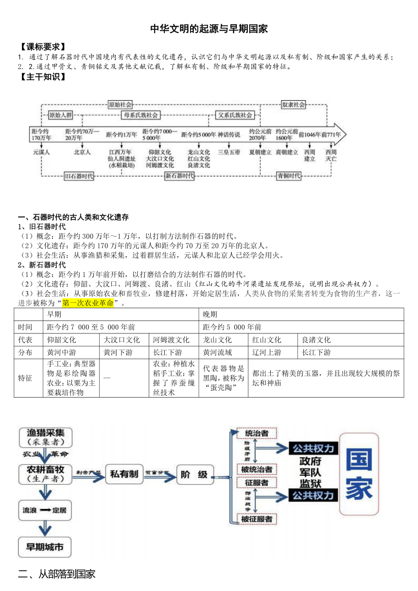 中华文明的起源与早期国家  导学案（无答案）2024届高考统编版历史一轮复习