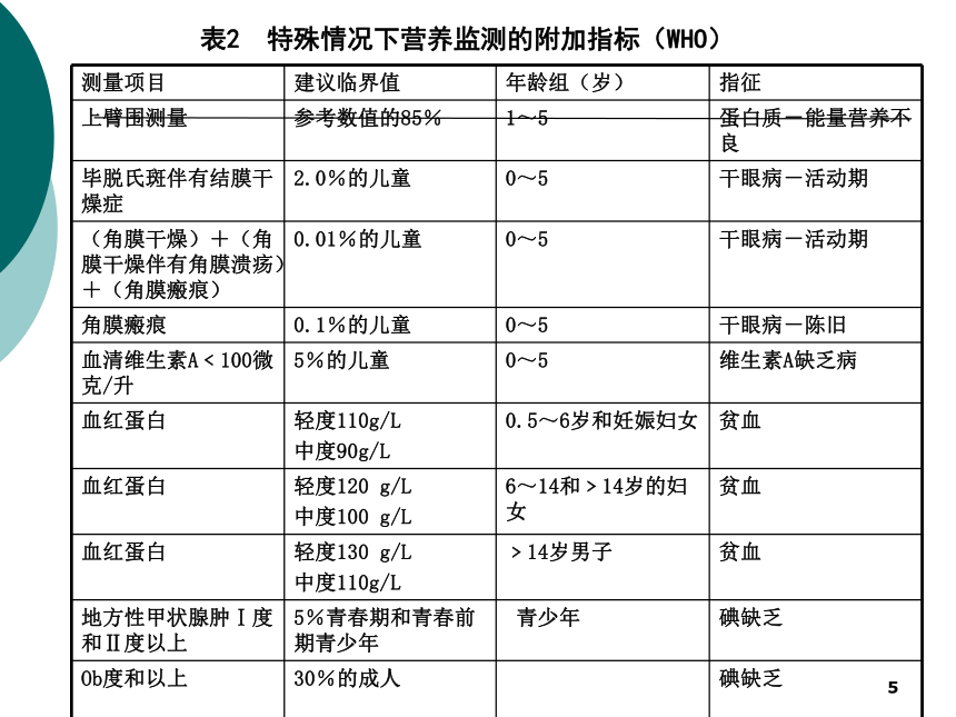 4公共营养-2 课件(共38张PPT)- 《营养与食品卫生学》同步教学（人卫版·第7版）