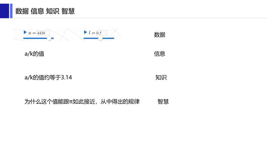 2.1 知识与智慧 课件(共13张PPT) 2022—2023学年高中信息技术粤教版（2019）必修1