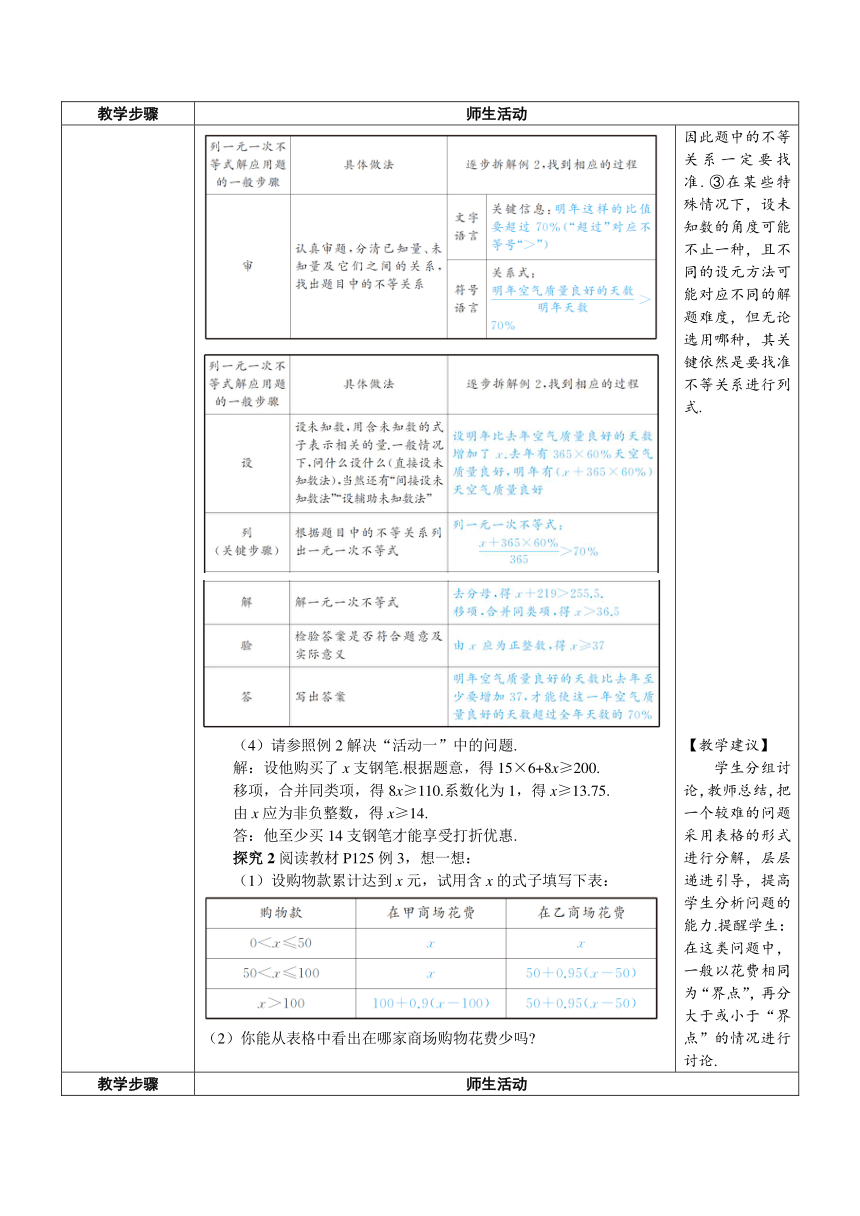 【素养目标】人教版数学七年级下册9.2.2一元一次不等式的应用 教案（表格式）