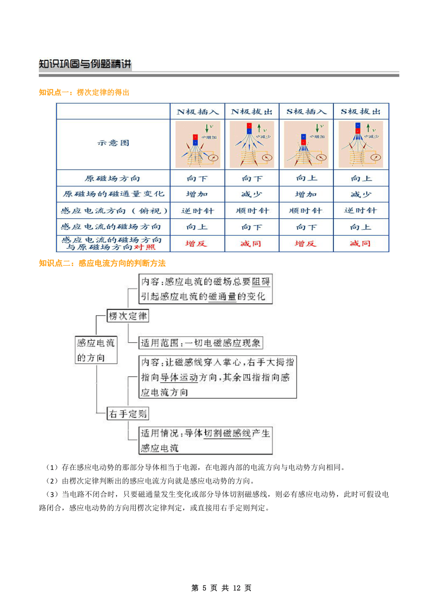 第13讲  电磁感应现象  楞次定律学案（无答案）2023-2024学年高二物理查漏补缺