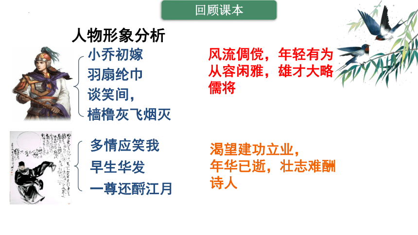 2024届高考语文复习：诗歌鉴赏之人物形象 课件(共18张PPT)