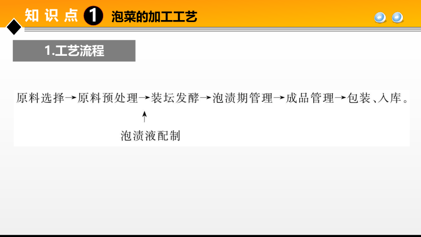 项目４任务3果蔬腌制品加工技术 课件(共31张PPT)- 《食品加工技术》同步教学（大连理工版）