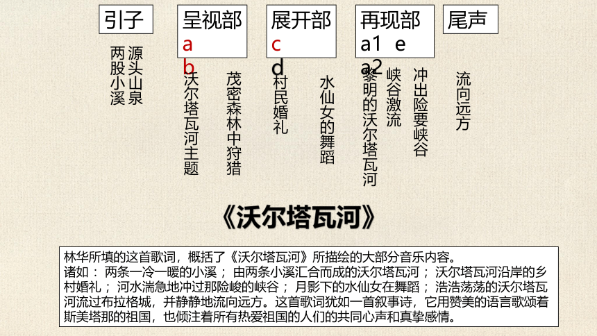 人音版八年级上册第四单元《我的祖国》课件(共12张PPT内嵌音视频)