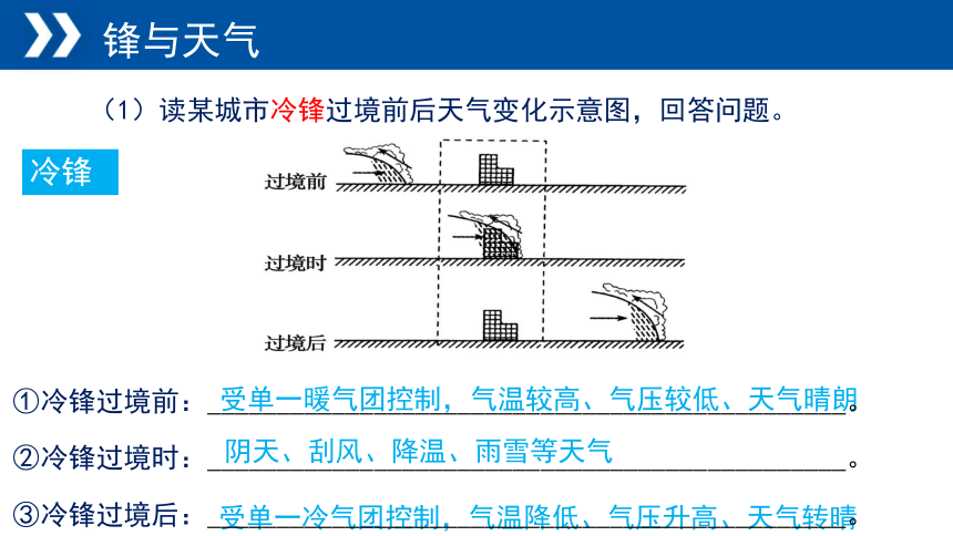 湘教版（2019）选择性必修1 3.3天气系统课件（共39张ppt)