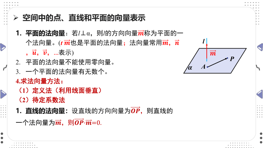 数学人教A版（2019）选择性必修第一册1.4.1用空间向量研究直线、平面的位置关系（共22张ppt）