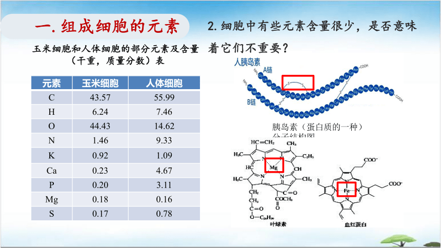 生物人教版（2019）必修1 2.1细胞中的元素和化合物（共39张ppt）