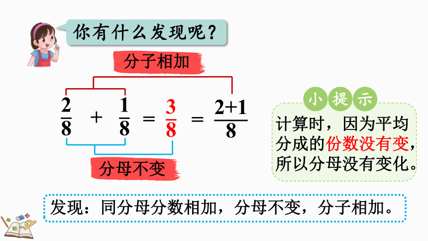 8.2.1 同分母分数的加、减法课件（21张PPT)人教版三年级上册数学