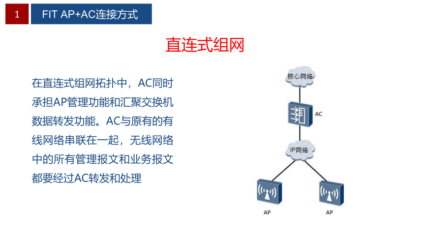 项目2 校园WLAN组建 课件(共46张PPT）-《无线局域网（WLAN）技术与应用教程》同步教学（人民邮电版）