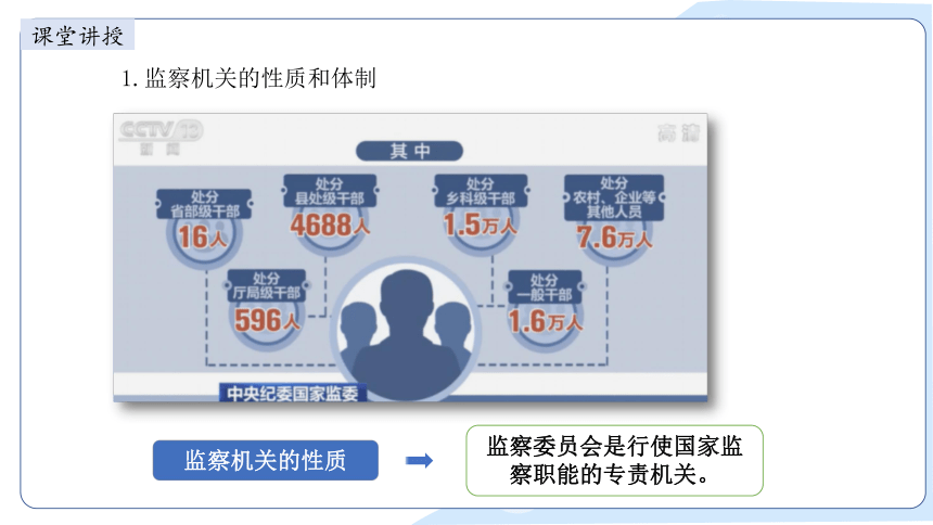 2023~2024学年道德与法治统编版八年级下册 ：6.4 国家监察机关 课件(共31张PPT+内嵌视频)