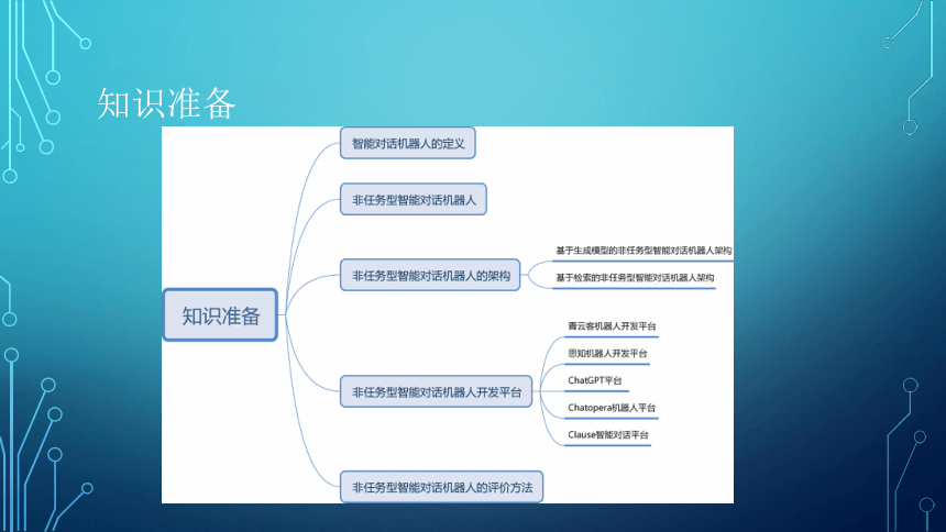 项目10：漫谈对话：让智能机器人对话 课件(共36张PPT）-《智能语音应用开发》同步教学（电子工业版）