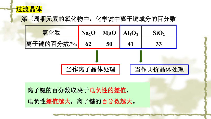 3.3.3过渡晶体与混合晶体课件(共23张PPT) 人教版（2019）选择性必修2