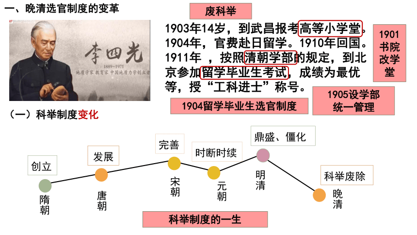 选必一第7课 近代以来中国的官员选拔与管理 课件(共22张PPT)