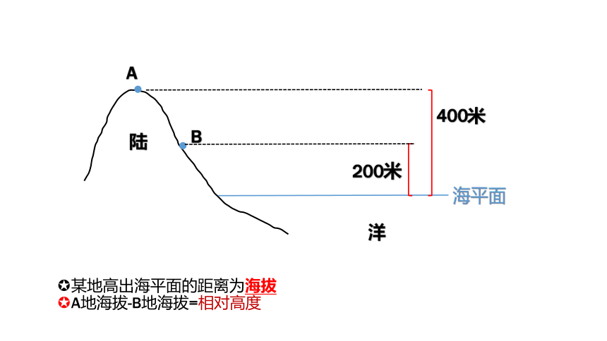 人教版七年级地理上册第一章第四节 地形图的判读 课件 (共31张PPT)