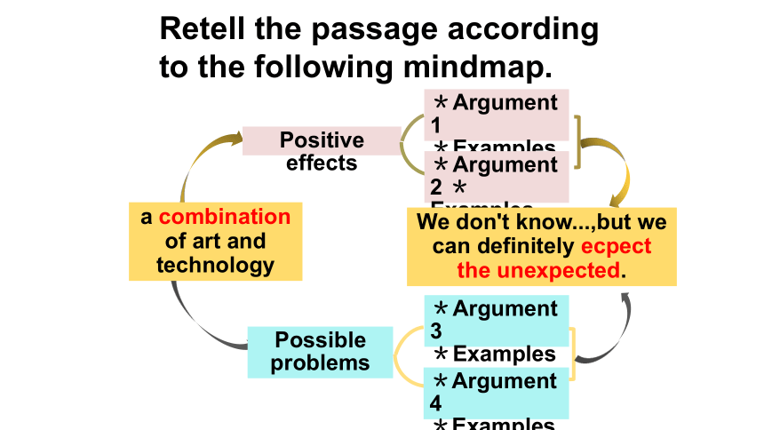 外研版（2019）选择性必修 第一册Unit 4 Meeting the muse Developing ideas & Presenting ideas课件(共61张PPT 内嵌视频)