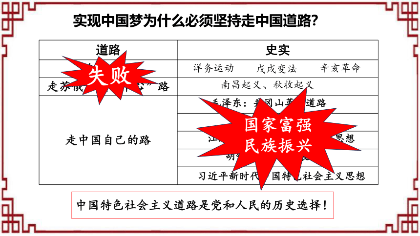 第11课 为实现中国梦而努力奋斗 课件（19张PPT）统编版八年级历史下册