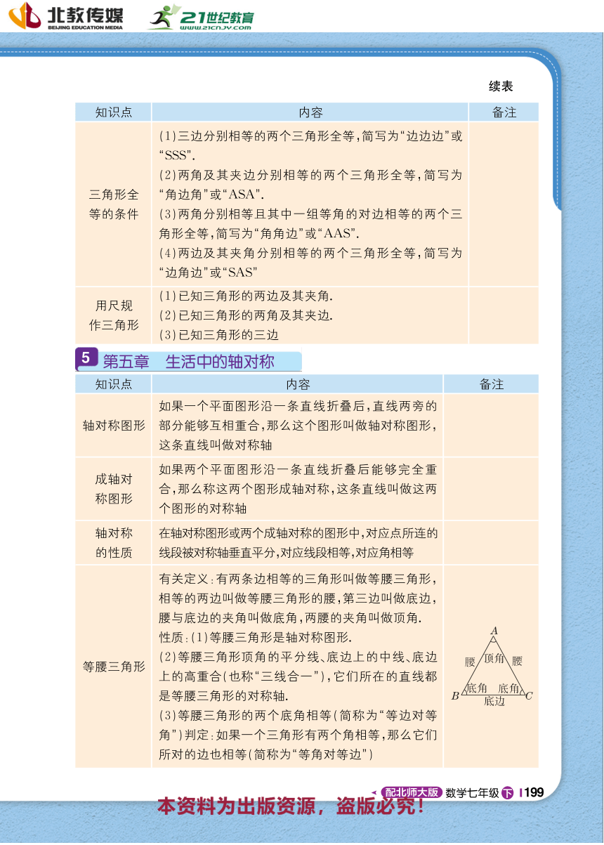 【1+1轻巧夺冠】期末抢分攻略 -北师大版数学七年级下册（pdf版）