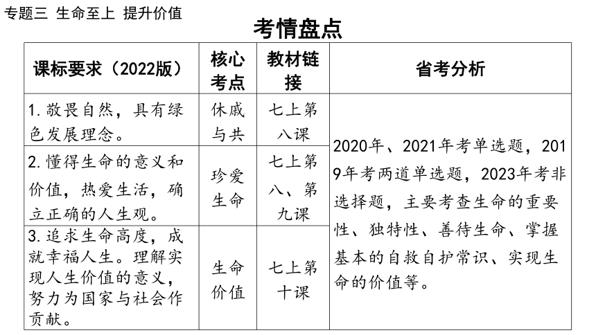 2024年中考道德与法治二轮总复习课件(共86张PPT)：专题三  生命至上  提升价值