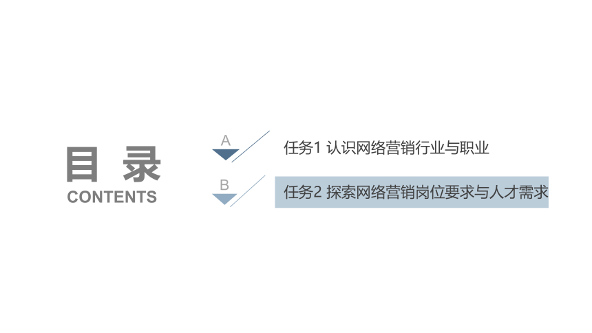 项目1 任务2 探索网络营销岗位要求与人才需求 课件(共20张PPT)- 《网络营销实务》同步教学（重庆大学·2023）