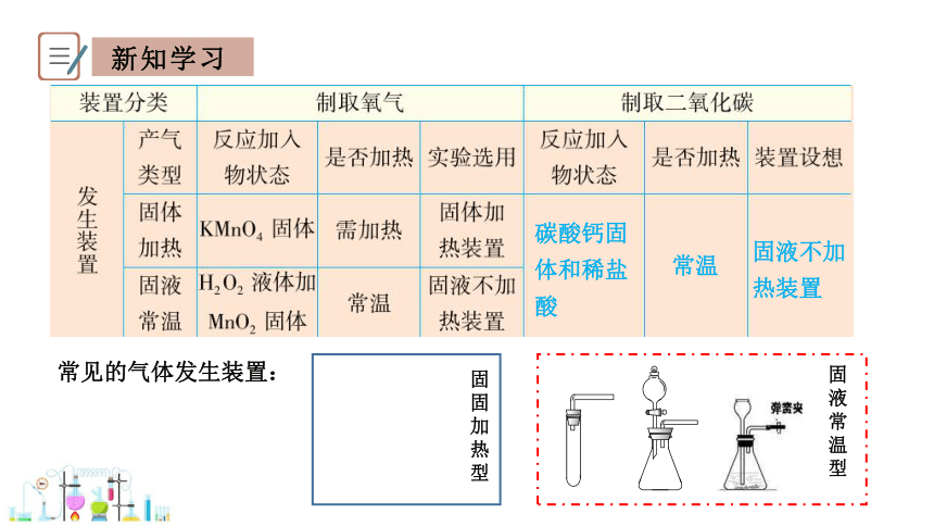 5.3 二氧化碳的性质和制法 第2课时 课件 2023-2024学年初中化学科粤版九年级上册(共25张PPT)