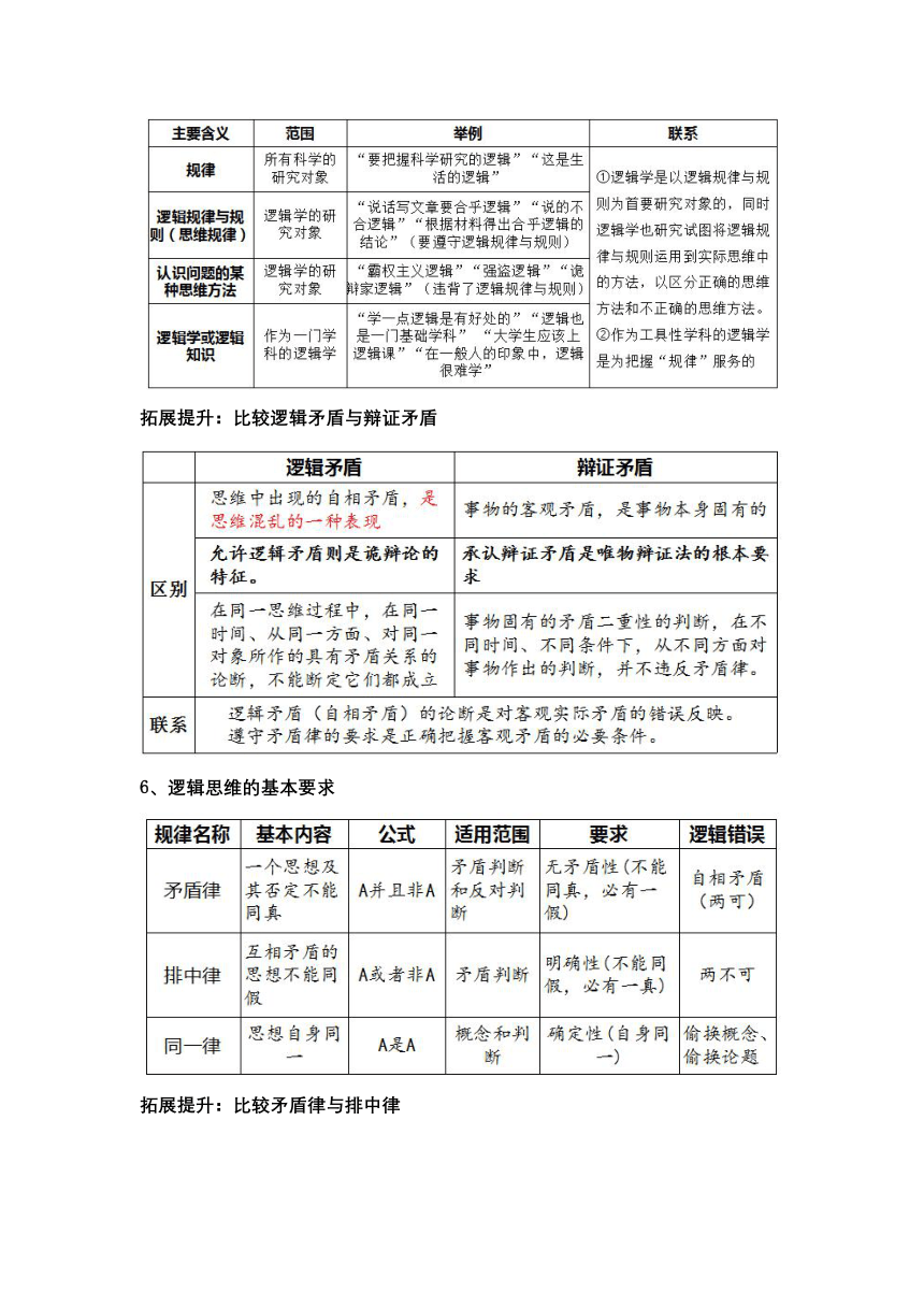 专题十五 科学思维与逻辑思维（教学设计）高考政治复习（新高考专用）