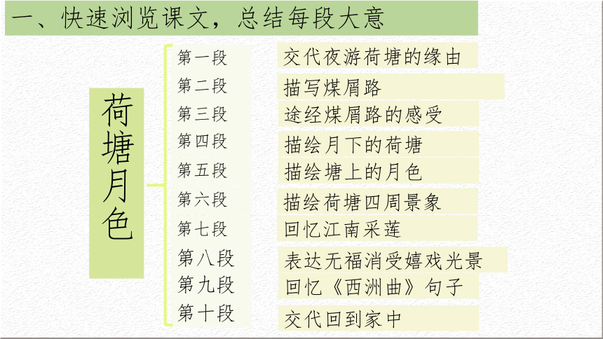 14-2《荷塘月色》课件(共35张PPT) 2023-2024新统编版高中语文必修上册