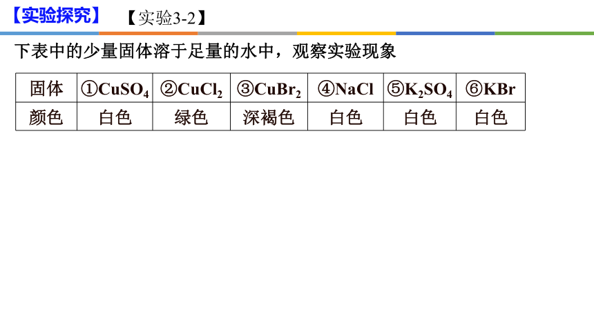 3.4配合物与超分子 课件（30张PPT）