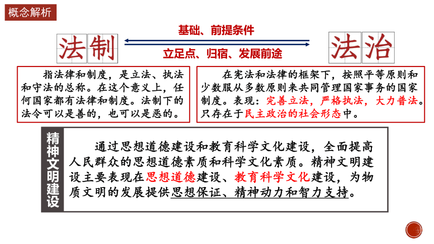 选必一第10课 当代中国的法治与精神文明建设 课件(共20张PPT)