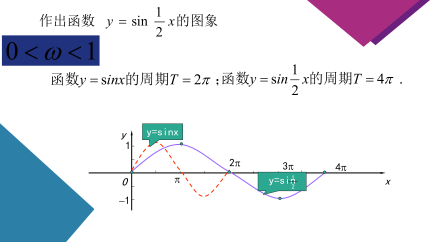 5.6.2 函数y=Asin(ωx  φ)的图象 第一课时 课件（共44张PPT）