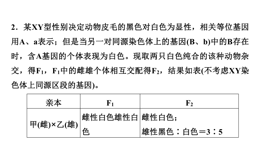 新人教高考生物学一轮复习素养加强课5　基因在染色体上位置的判断与探究(共50张PPT)