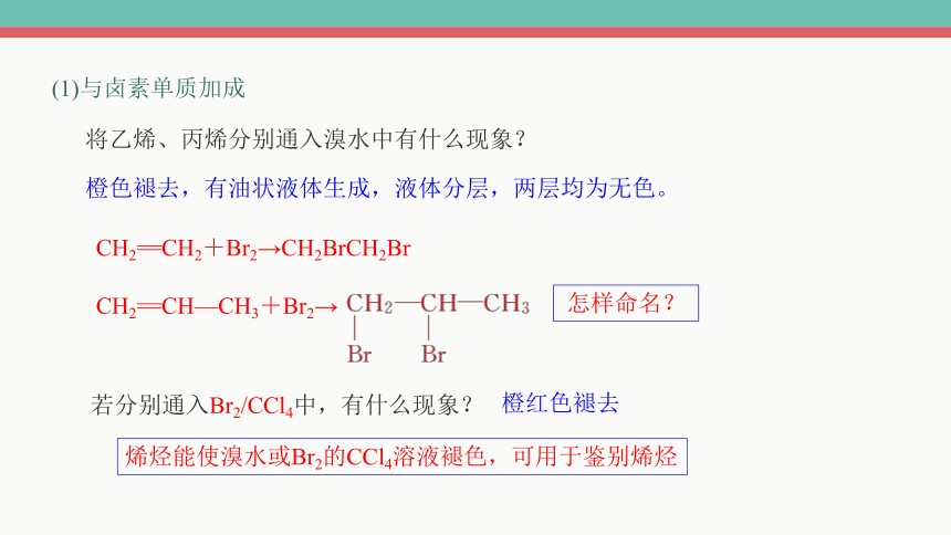 2.2.1 烯烃课件(共35张PPT)2023-2024学年高二化学人教版(2019)选择性必修3