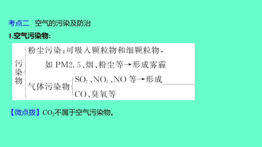 2024福建中考一轮复习 人教版化学 教材基础复习 板块一　主题1　空气和氧气(共61张PPT)