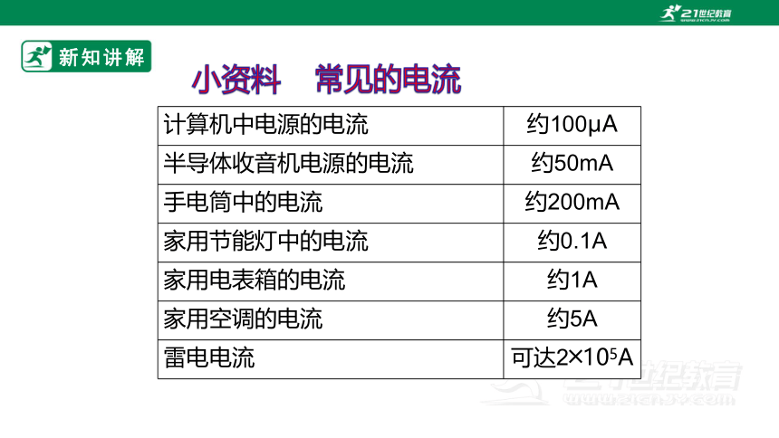 15.4 电流的测量 课件 (共42张PPT)（2022新课标）