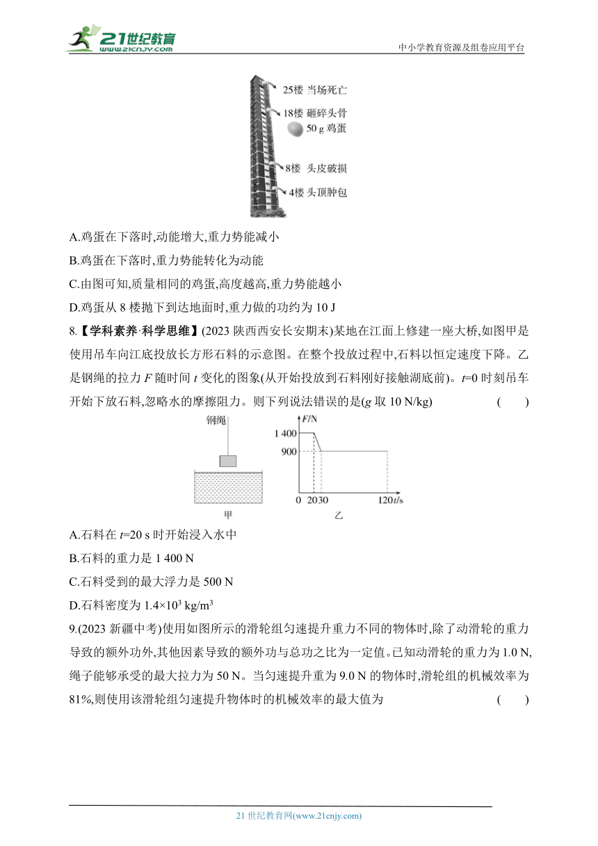 2024人教版物理八年级下学期--期末素养综合测试（一）（有解析）