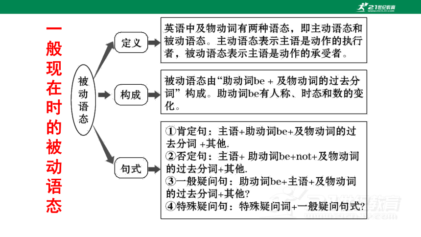 【新课标】Unit 5 SectionA (Grammar-4c)课件（新目标九年级Unit5 What are the shirts made of)