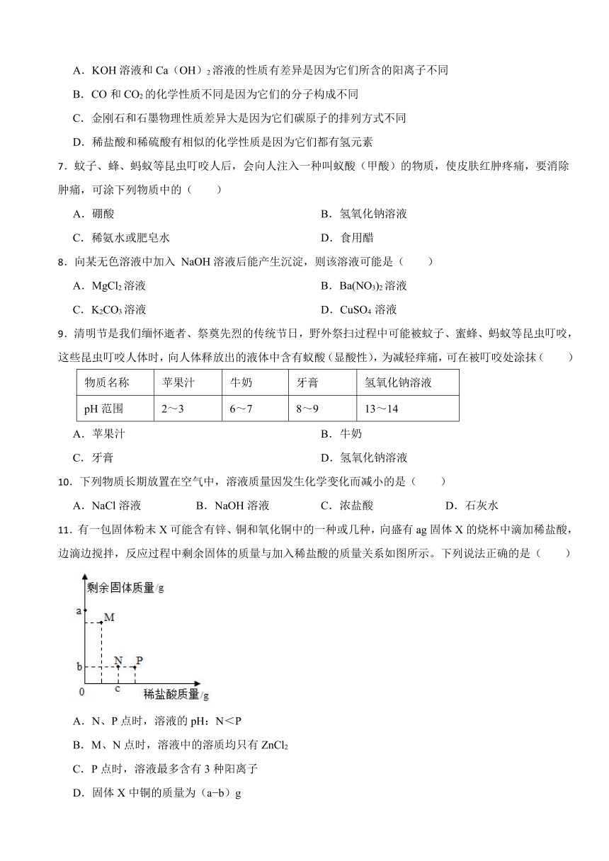 第十单元 酸和碱 综合复习题（含答案）-2023-2024学年九年级化学人教版下册