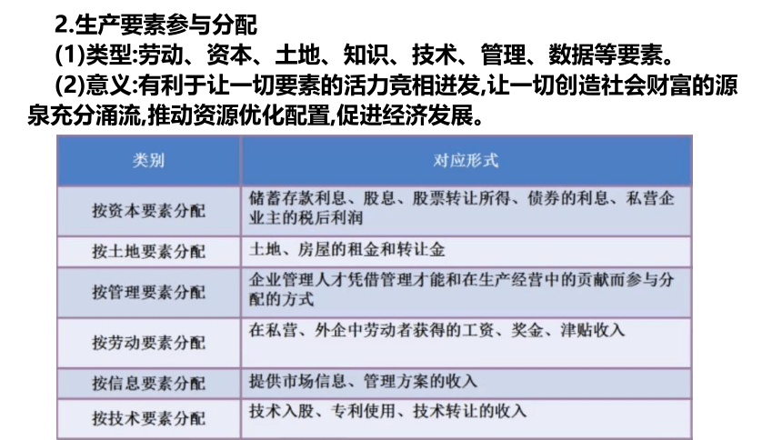 第四课 我国的个人收入分配与社会保障 课件-2024届高考政治一轮复习统编版必修二经济与社会