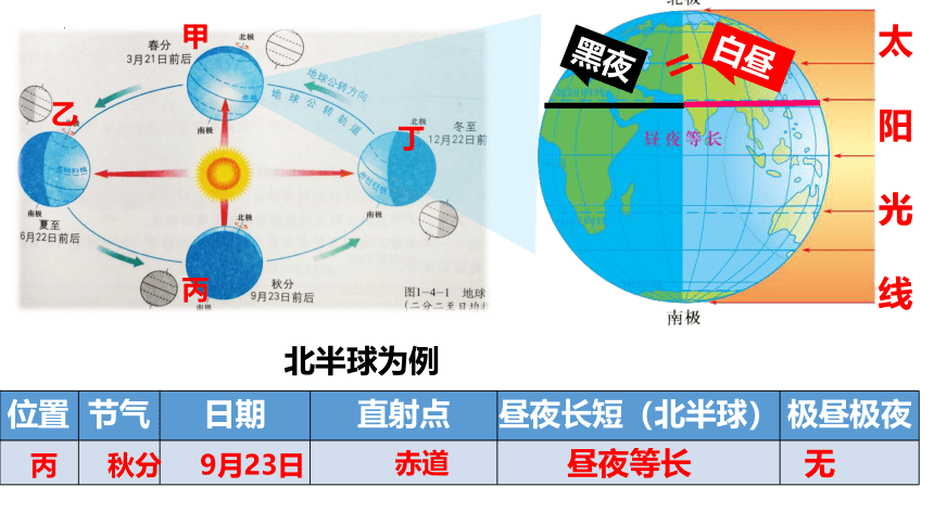 1.4 地球的公转 第二课时 课件(共20张PPT) 七年级地理上学期商务星球版