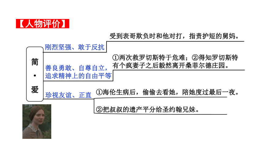 部编版语文 中考一轮复习  《简·爱》（课件）  (共24张PPT)