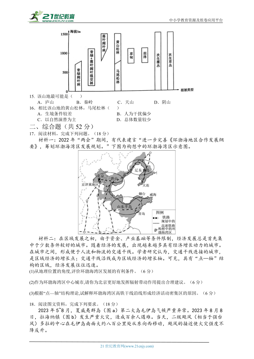 2024年贵州省高考地理仿真模拟试题