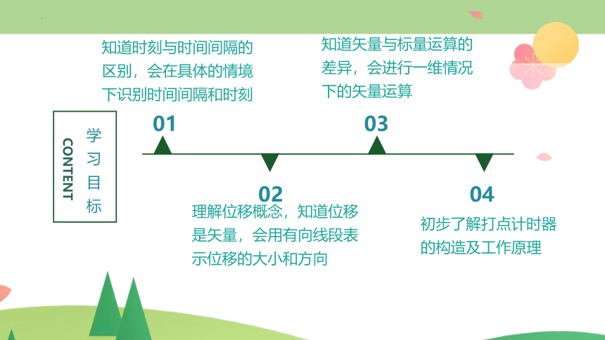 1.2 时间 位移 课件 （27张PPT）高一上学期物理人教版（2019）必修第一册