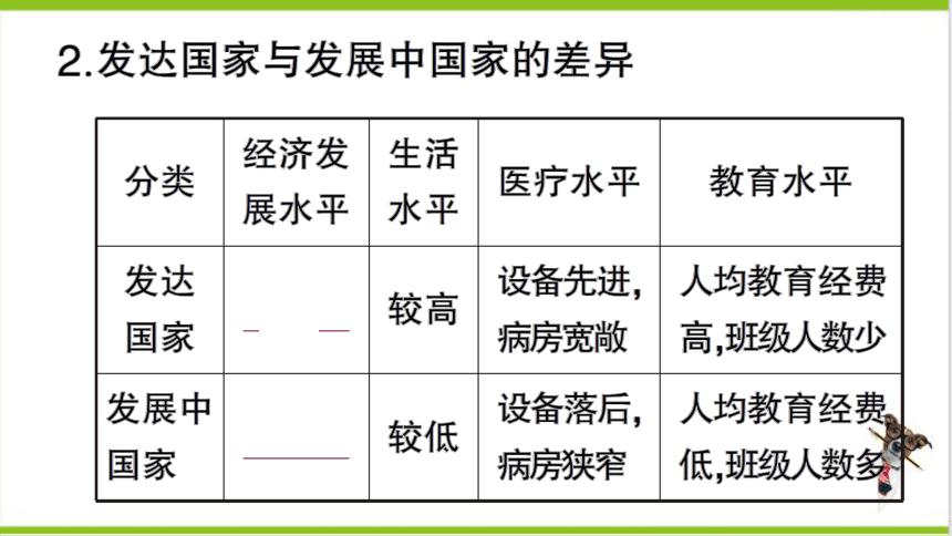 【掌控课堂-同步作业】人教版地理七(上)第五章 发展与合作 (课件版)