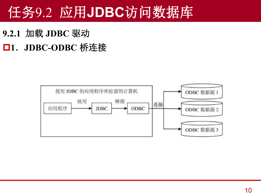 中职《Java语言程序设计与实现（第2版）》（人邮版·2023）项目9  Java程序的数据库开发 同步课件(共32张PPT)