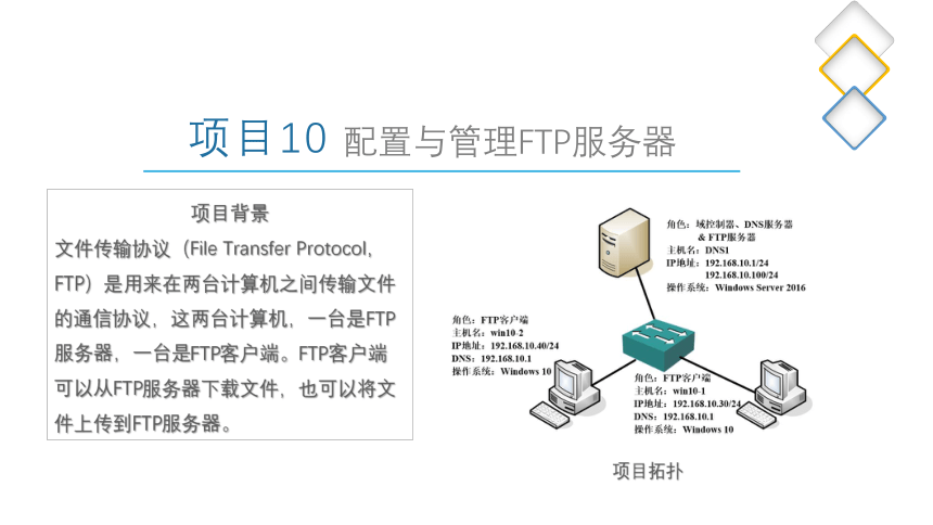 中职《Windows Server 网络操作系统项目教程》（人邮版·2021）10 配置与管理FTP服务器 同步课件(共46张PPT)