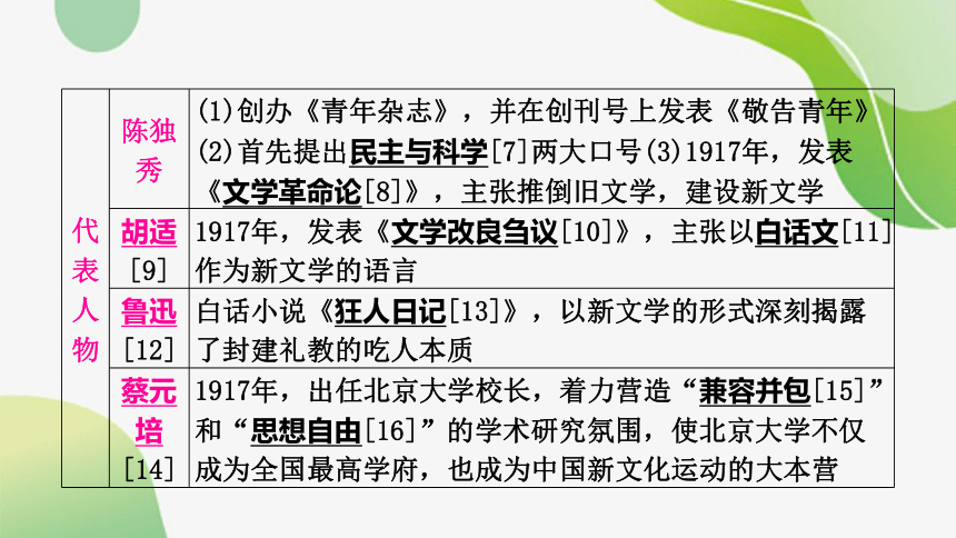 2024年中考历史课件（宁夏专用）第四单元　新民主主义革命的开始(共51张PPT)
