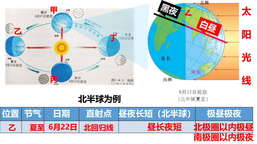 1.4 地球的公转 第二课时 课件(共20张PPT) 七年级地理上学期商务星球版