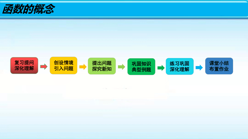 3.1.1 函数的概念（一） -2023-2024学年中职数学（语 文版·2021）基础模块上册  课件（共26张PPT）