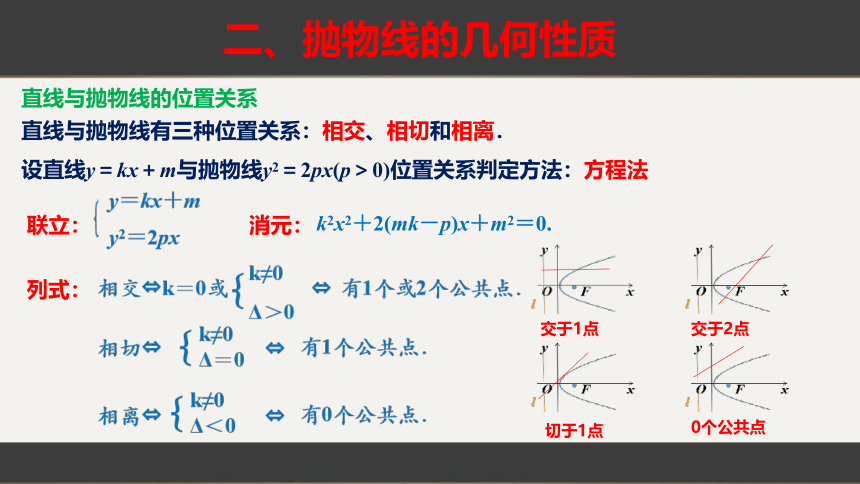 人教A版（2019）选择性必修第一册 3.3.2抛物线的简单几何性质 课件（共36张PPT）